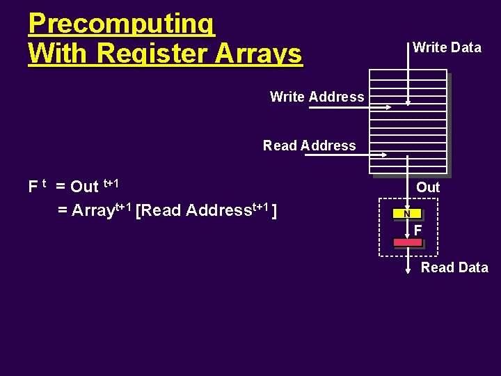 Precomputing With Register Arrays Write Data Write Address Read Address F t = Out