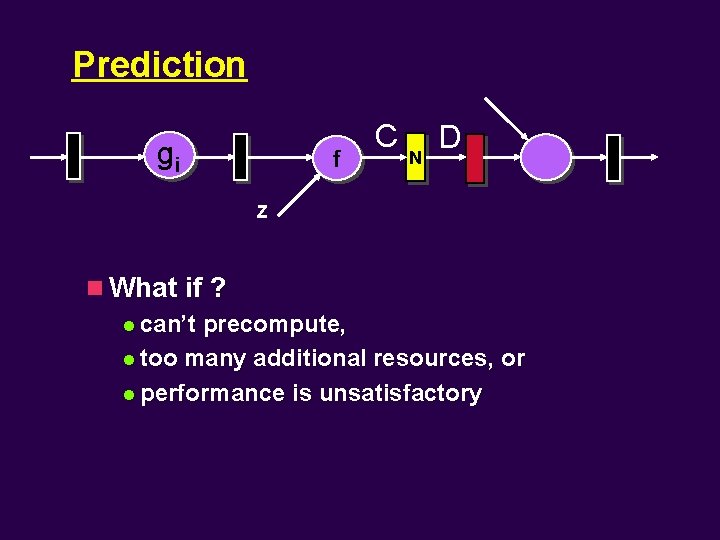 Prediction gi f C N D Z n What if ? l can’t precompute,