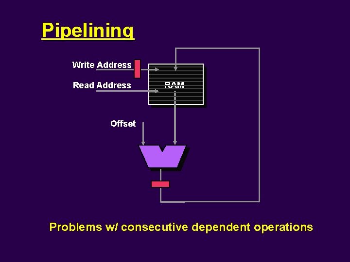 Pipelining Write Address Read Address RAM Offset Problems w/ consecutive dependent operations 