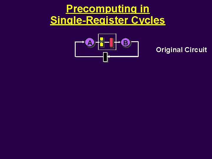 Precomputing in Single-Register Cycles A N B Original Circuit 