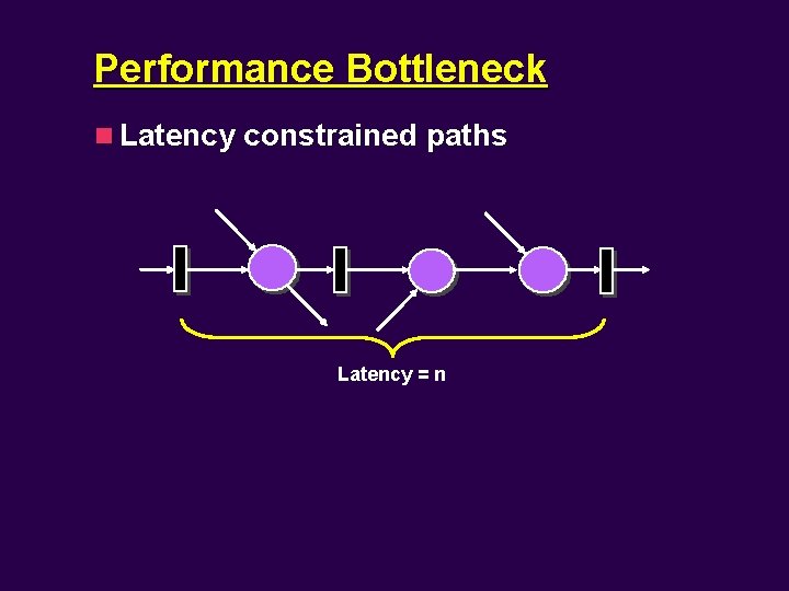 Performance Bottleneck n Latency constrained paths Latency = n 