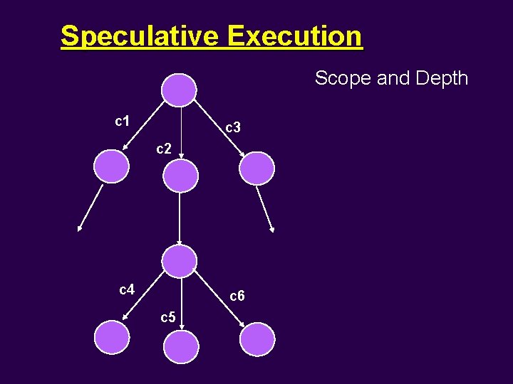 Speculative Execution Scope and Depth c 1 c 3 c 2 c 4 c