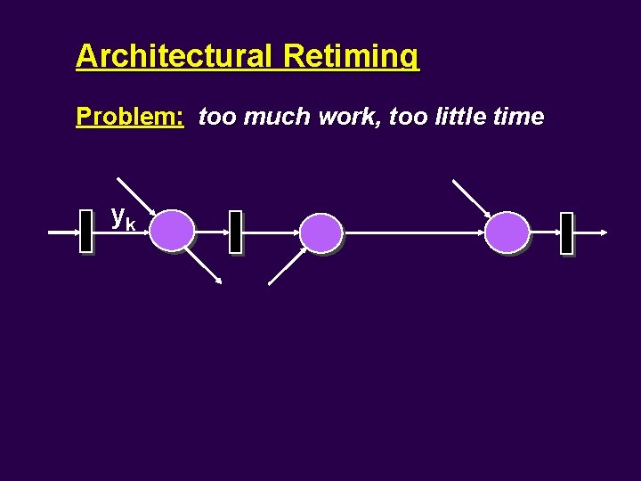 Architectural Retiming Problem: too much work, too little time yk 