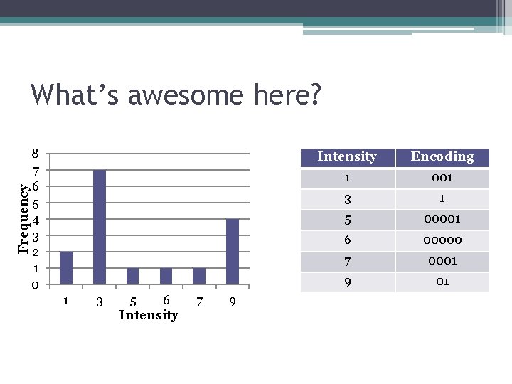 Frequency What’s awesome here? 8 7 6 5 4 3 2 1 0 1