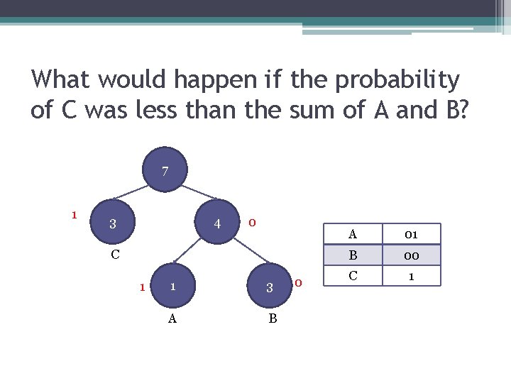 What would happen if the probability of C was less than the sum of