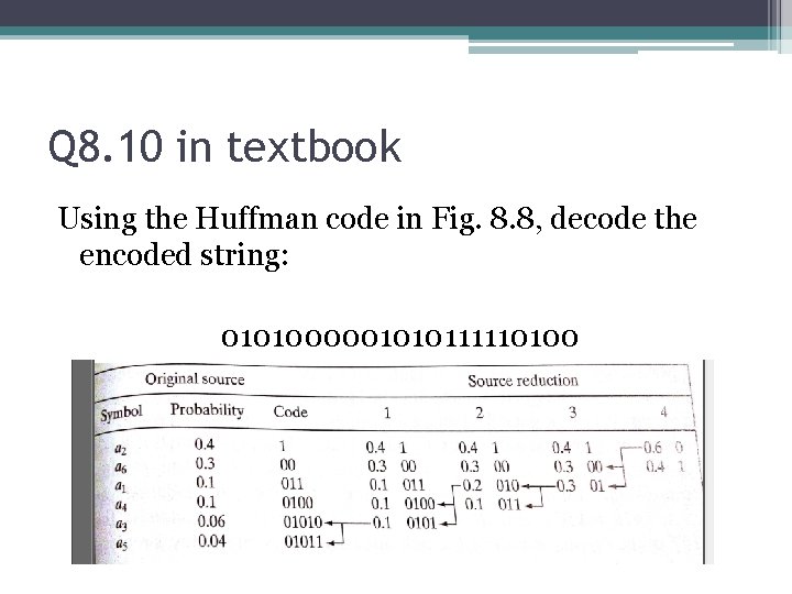 Q 8. 10 in textbook Using the Huffman code in Fig. 8. 8, decode