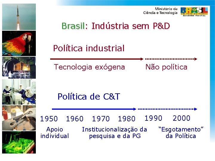 Brasil: Indústria sem P&D Política industrial Tecnologia exógena Não política Política de C&T 1950