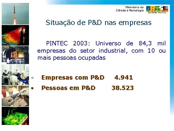 Situação de P&D nas empresas PINTEC 2003: Universo de 84, 3 mil empresas do