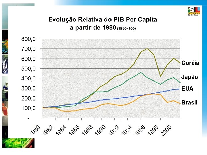 Coréia Japão EUA Brasil 