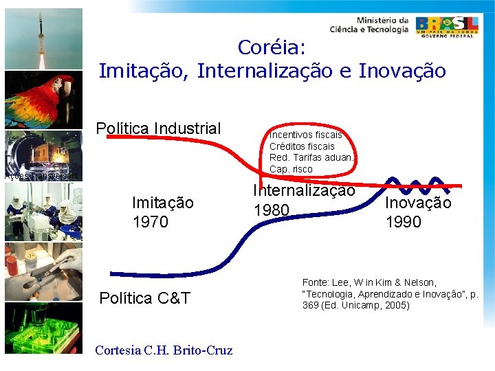 Coréia: Imitação, Internalização e Inovação Política Industrial Ações Transversais. Imitação 1970 Política C&T Cortesia