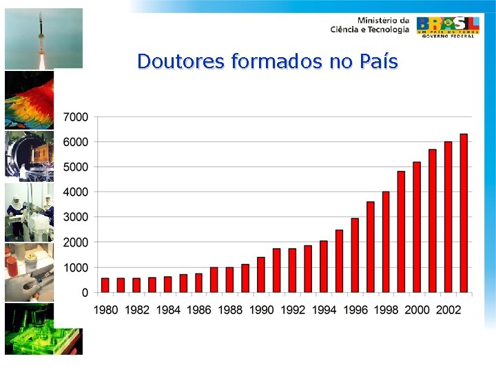 Doutores formados no País 