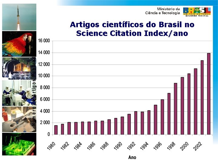 Artigos científicos do Brasil no Science Citation Index/ano 