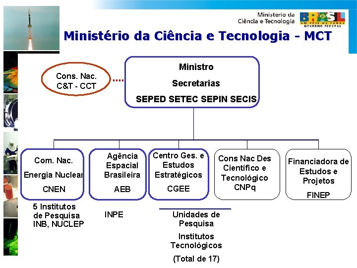 Ministério da Ciência e Tecnologia - MCT Ministro Cons. Nac. C&T - CCT Secretarias