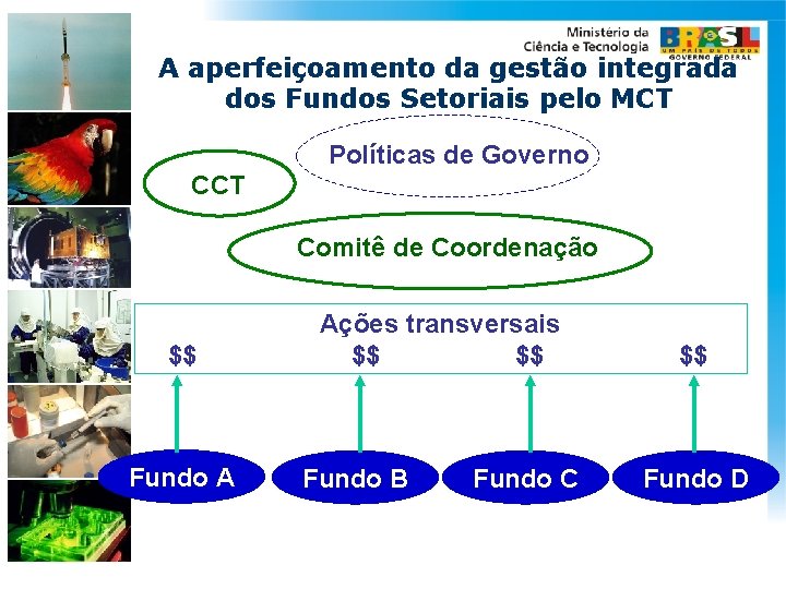 A aperfeiçoamento da gestão integrada dos Fundos Setoriais pelo MCT Políticas de Governo CCT