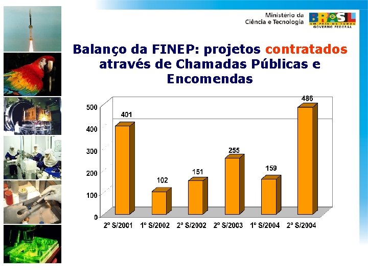 Balanço da FINEP: projetos contratados através de Chamadas Públicas e Encomendas 