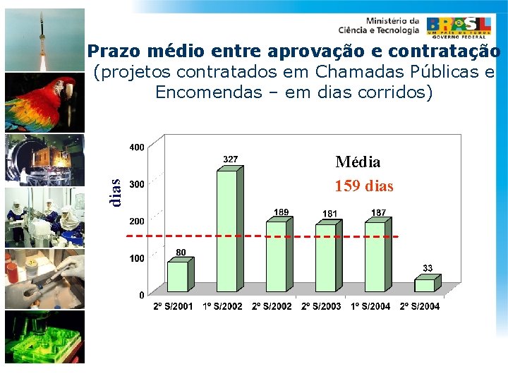 dias Prazo médio entre aprovação e contratação (projetos contratados em Chamadas Públicas e Encomendas