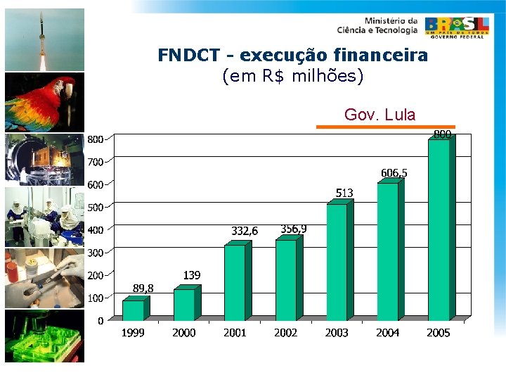 FNDCT - execução financeira (em R$ milhões) Gov. Lula 