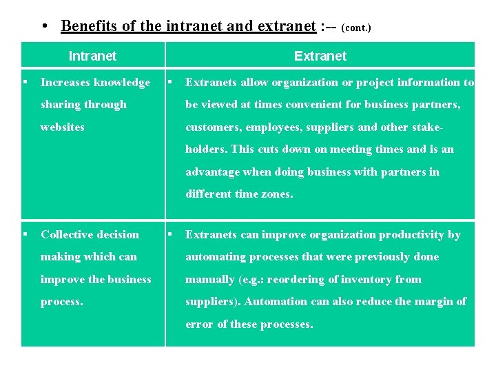  • Benefits of the intranet and extranet : -- (cont. ) Intranet Increases