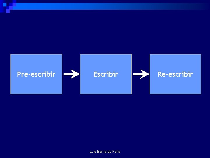 Pre-escribir Escribir Luis Bernardo Peña Re-escribir 
