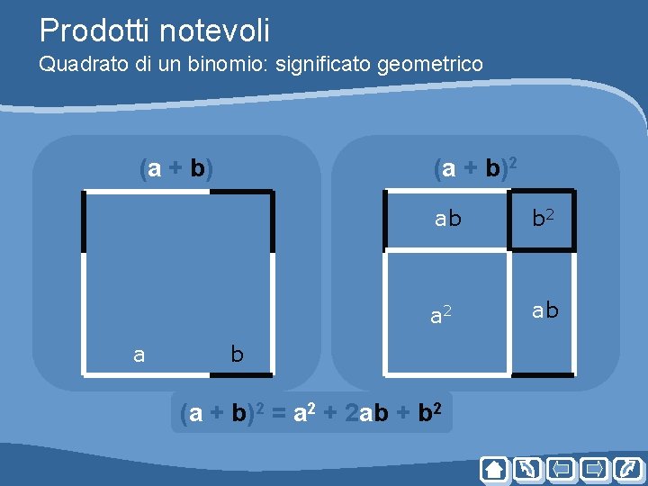 Prodotti notevoli Quadrato di un binomio: significato geometrico (a + b) a (a + Prodotti notevoli Quadrato di un binomio: significato geometrico (a + b) a (a +