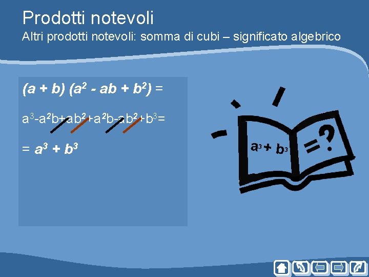 Prodotti notevoli Altri prodotti notevoli: somma di cubi – significato algebrico (a + b) Prodotti notevoli Altri prodotti notevoli: somma di cubi – significato algebrico (a + b)