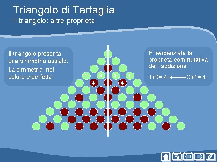 Triangolo di Tartaglia Il triangolo: altre proprietà Il triangolo presenta una simmetria assiale. La Triangolo di Tartaglia Il triangolo: altre proprietà Il triangolo presenta una simmetria assiale. La