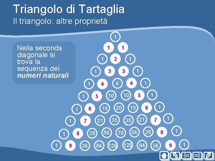 Triangolo di Tartaglia Il triangolo: altre proprietà 1 Nella seconda diagonale si trova la Triangolo di Tartaglia Il triangolo: altre proprietà 1 Nella seconda diagonale si trova la