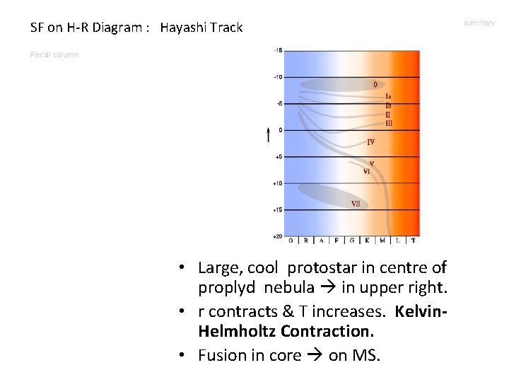 SF on H-R Diagram : Hayashi Track Recall column • Large, cool protostar in