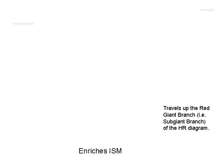 summary Recall column Travels up the Red Giant Branch (i. e. Subgiant Branch) of