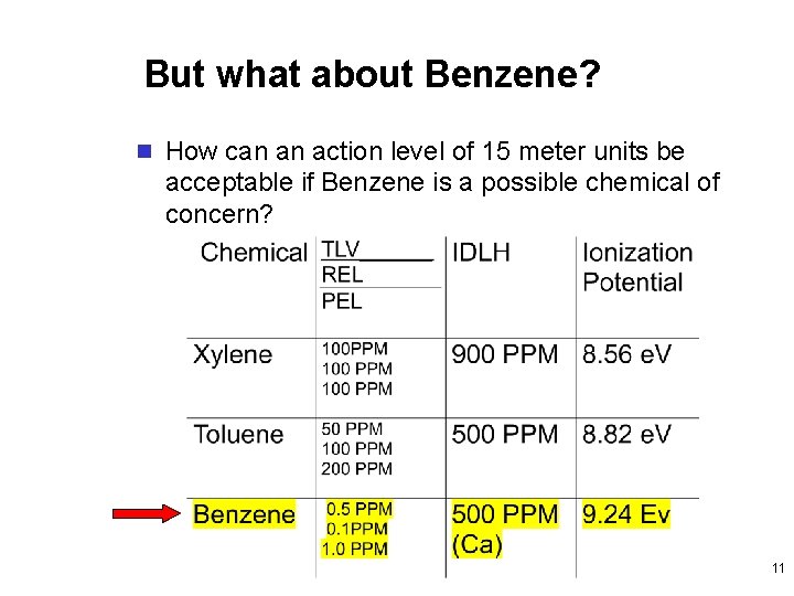 Setting Action Levels And Controlling Exposure With Air