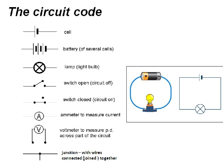 The circuit code © 