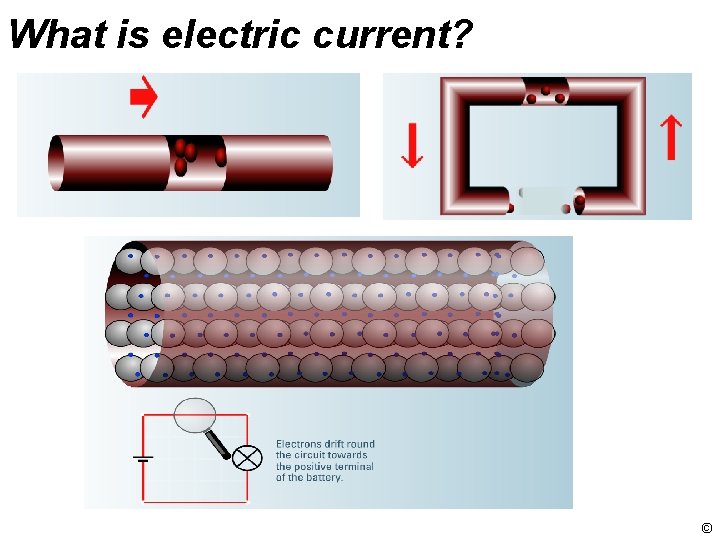 What is electric current? © 