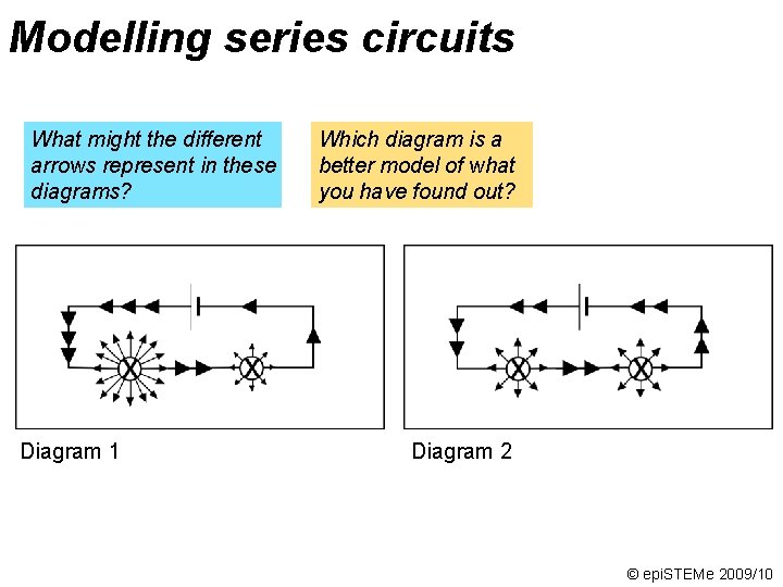 Modelling series circuits What might the different arrows represent in these diagrams? Diagram 1