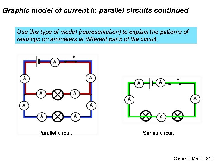 Graphic model of current in parallel circuits continued Use this type of model (representation)