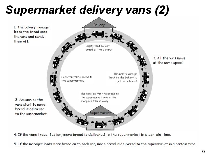 Supermarket delivery vans (2) © 