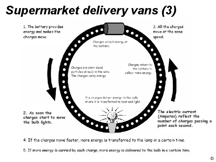 Supermarket delivery vans (3) 2. As soon the charges start to move the bulb
