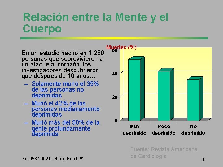Relación entre la Mente y el Cuerpo En un estudio hecho en 1, 250