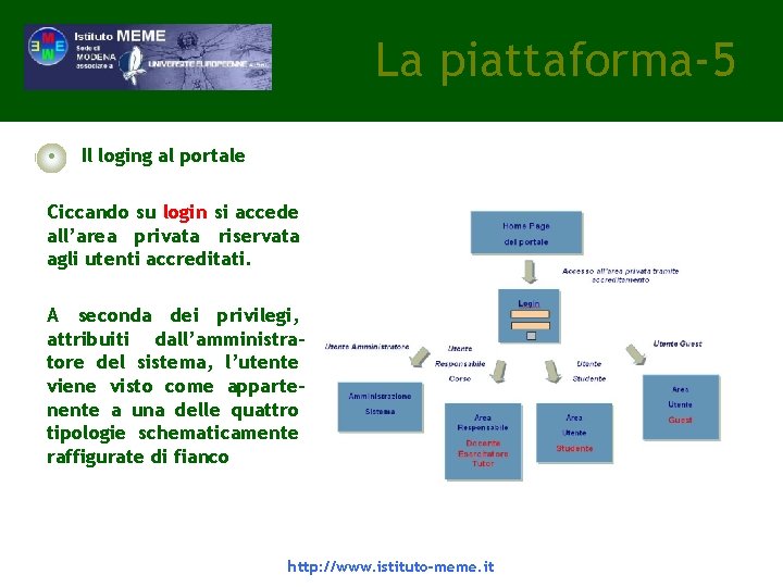 La piattaforma-5 • Il loging al portale Ciccando su login si accede all’area privata La piattaforma-5 • Il loging al portale Ciccando su login si accede all’area privata