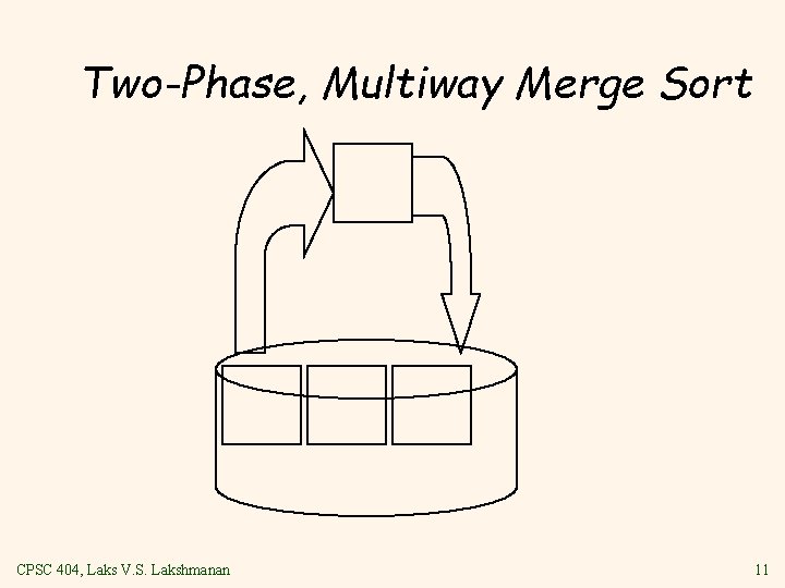Two Phase, Multiway Merge Sort CPSC 404, Laks V. S. Lakshmanan 11 