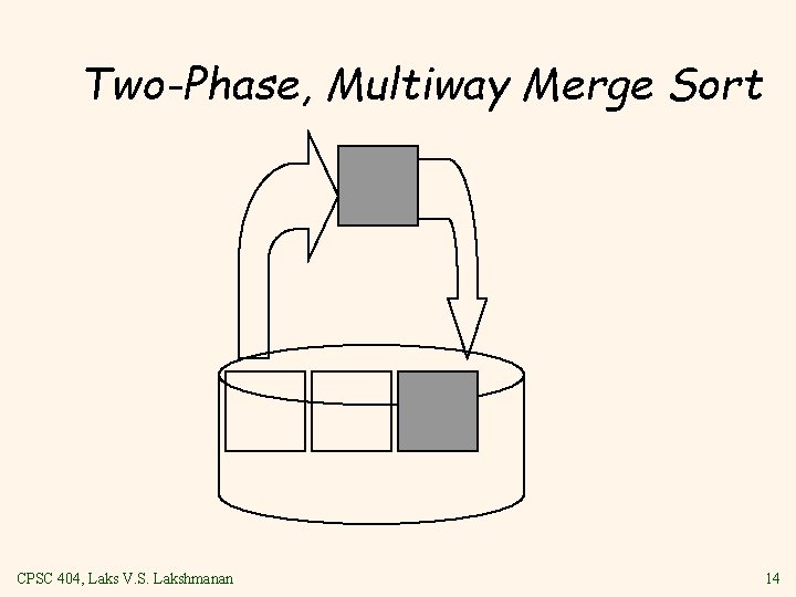 Two Phase, Multiway Merge Sort CPSC 404, Laks V. S. Lakshmanan 14 