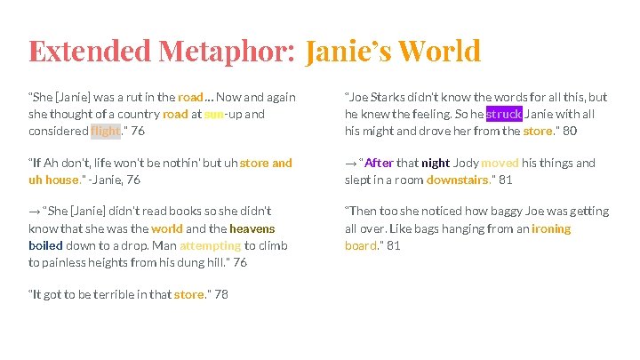 Extended Metaphor: Janie’s World “She [Janie] was a rut in the road… Now and