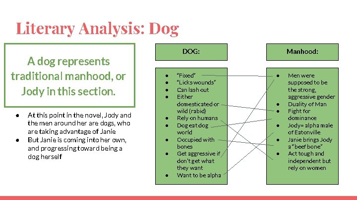 Literary Analysis: Dog A dog represents traditional manhood, or Jody in this section. ●
