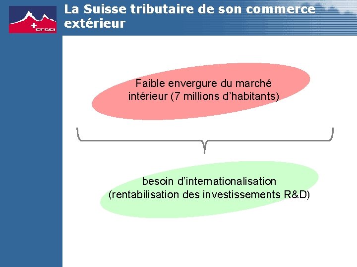 La Suisse tributaire de son commerce extérieur Faible envergure du marché intérieur (7 millions