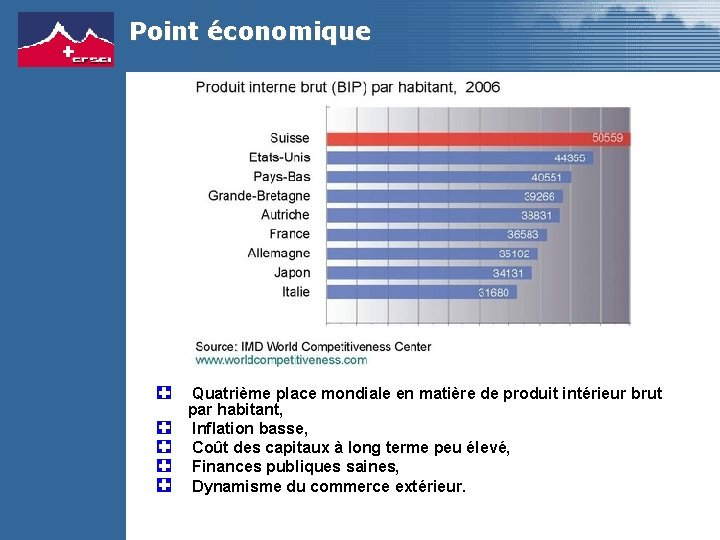 Point économique Quatrième place mondiale en matière de produit intérieur brut par habitant, Inflation