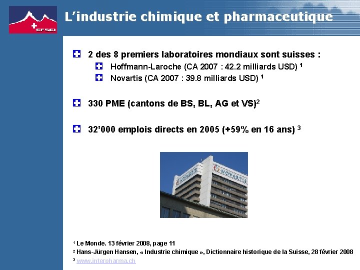 L’industrie chimique et pharmaceutique 2 des 8 premiers laboratoires mondiaux sont suisses : Hoffmann-Laroche