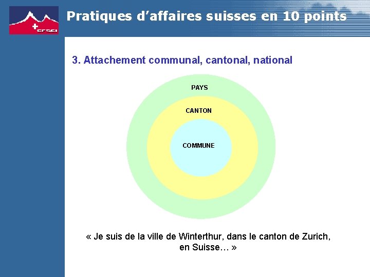 Pratiques d’affaires suisses en 10 points 3. Attachement communal, cantonal, national PAYS CANTON COMMUNE