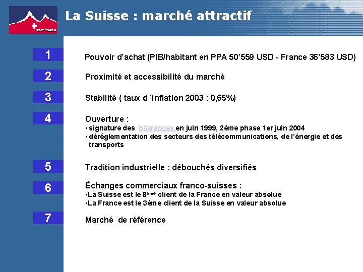 La Suisse : marché attractif 1 Pouvoir d’achat (PIB/habitant en PPA 50’ 559 USD