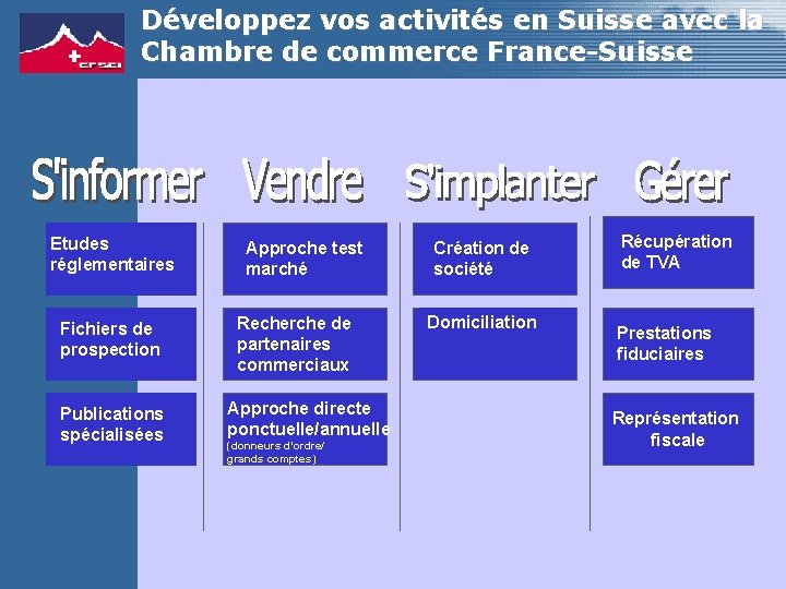 Développez vos activités en Suisse avec la Chambre de commerce France-Suisse Etudes réglementaires Fichiers