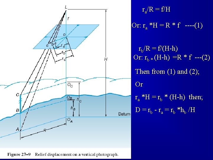 ra/R = f/H Or: ra *H = R * f ----(1) rb/R = f/(H-h)