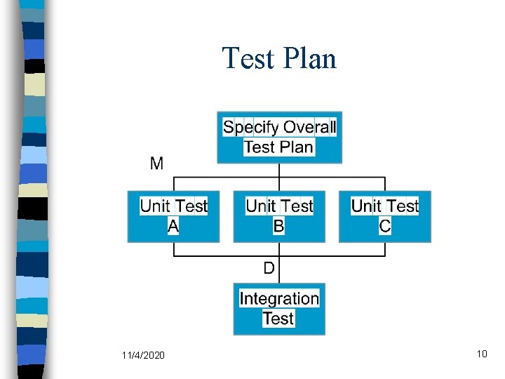 Test Plan 11/4/2020 10 